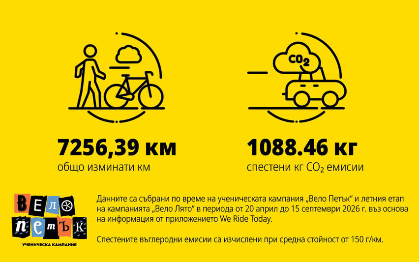 резултати Вело петък