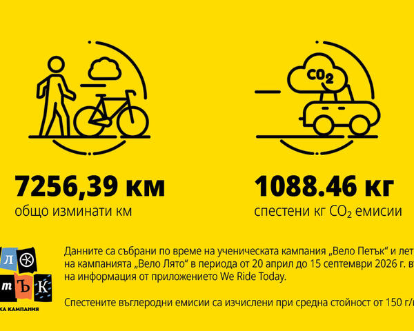 резултати Вело петък